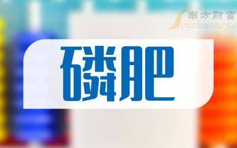 线上配资 周五洛阳钼业涨近5%，领涨磷肥概念