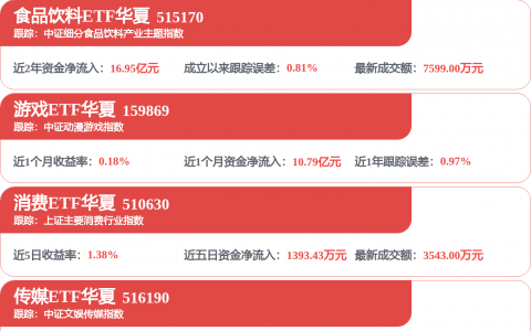 【数说一季报】陈发树一季度新进伊利股份，持股市值近16亿元