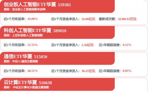 深市上市公司2025年年度业绩出炉！稳增长、提质效、向新力拉满