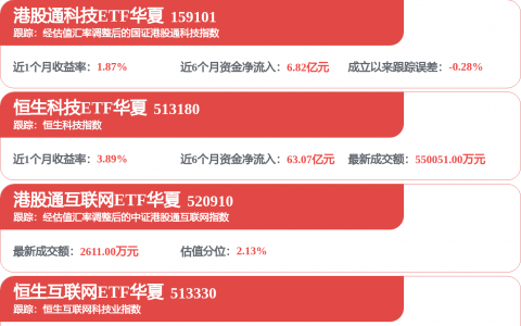 恒科，突发！暴增16.5倍！腾讯控股，传来大消息！