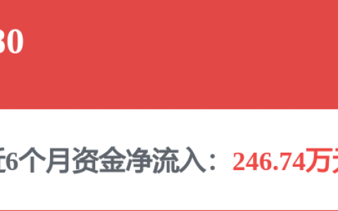 海尔智家获得发明专利授权：“一种移动式空调器及其控制方法”