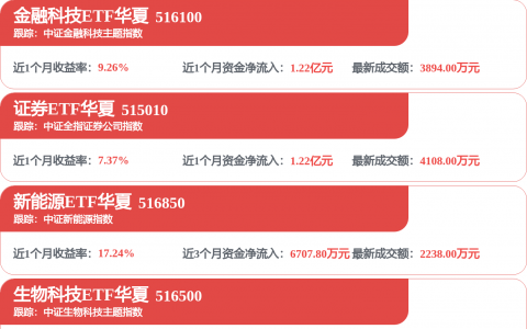 首创集团长租房品牌揭牌 “十五五”期间拟投资总规模超200亿元