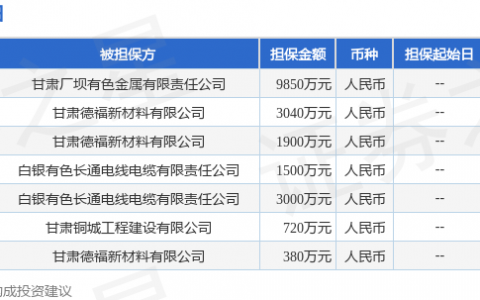 白银有色披露7笔对外担保，被担保公司4家