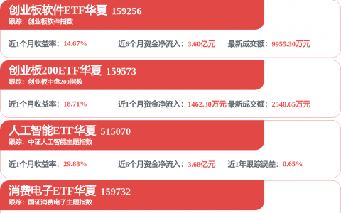 长电科技：上调固定资产投资预算至100亿元 海内外同步加码先进封装