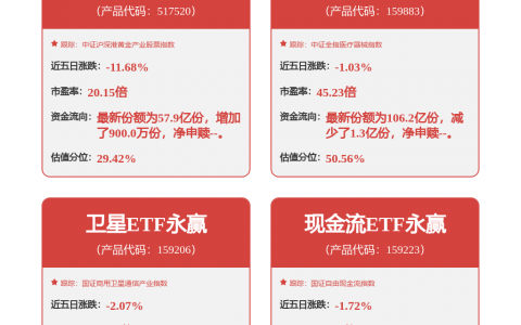 300677，火了！迎超130家机构调研！公司最新澄清