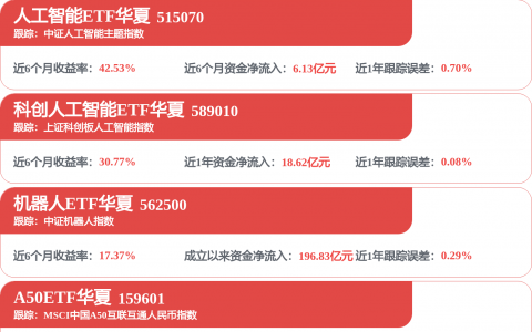 大华股份：公司目前没有算力租赁业务