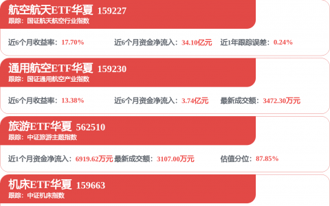 6G概念股短线走强 华工科技涨超9%