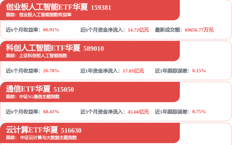 中兴通讯获得实用新型专利授权：“用于散热板的提拎装置、散热装置及服务器”