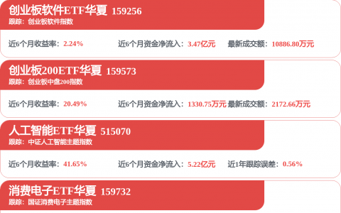 MLCC板块走高 概念股一季报净利润多数增长