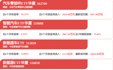 “百元股阵营”扩容！北交所打新火热，新股首日暴涨后走势出现分化