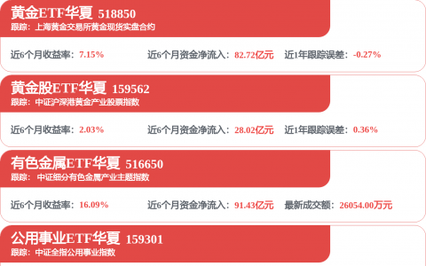 港股，万亿解禁潮将来袭