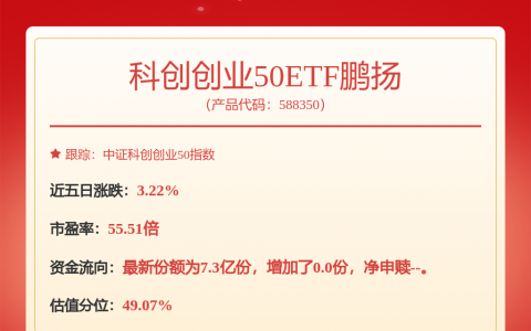科技板块波动加大，最新研判来了！公募基金：寻找“二次点火”型资产