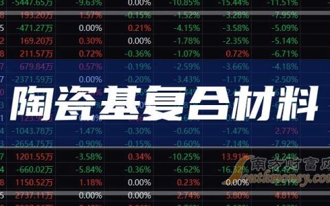 好配资 哪些是陶瓷基复合材料概念利好的上市公司，这份名单别错过！（2026/3/25）