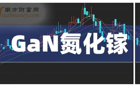 网上配资平台 3月25日午后要闻：GaN氮化镓概念报涨，长电科技涨近9%