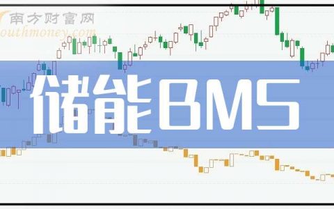 股票配资专业平台 3月25日储能BMS概念股票报涨，智光电气涨7.2%