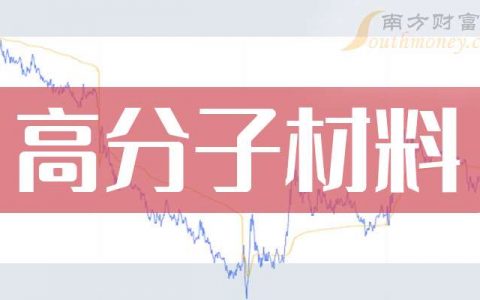 启天配资 3月25日盘中分析：高分子材料概念报涨，国风新材涨超10%