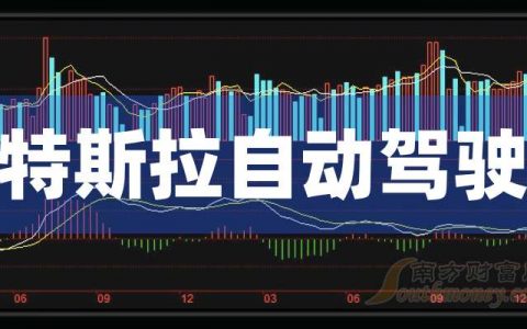 牛弘配资 3月25日收盘分析：大众交通涨停，特斯拉自动驾驶概念报涨