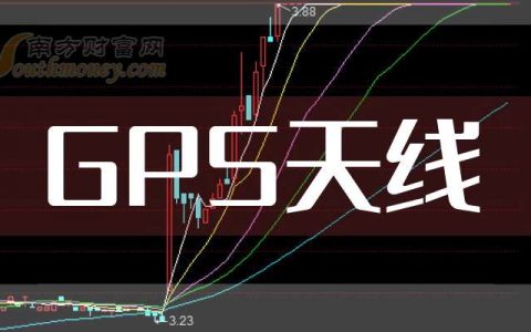 南昌股票配资 3月25日上午收盘消息：GPS天线概念报涨，电连技术涨4.1%