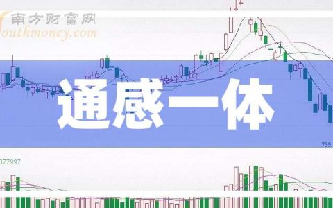 炒股配资公司 3月25日收盘要闻：通感一体概念报涨，信维通信、万润科技涨超10%
