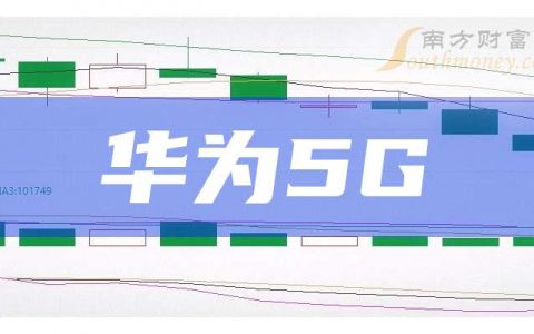 配资之家 3月25日收盘分析：华为5G概念报涨，南亚新材涨近7%