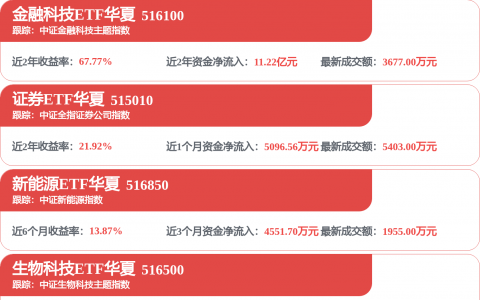 鱼子酱龙头鲟龙科技四次折戟后转战港股，数亿分红后再募资补流