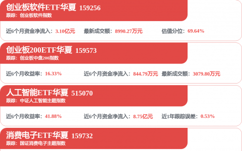 AI应用概念持续走高 光云科技等涨停