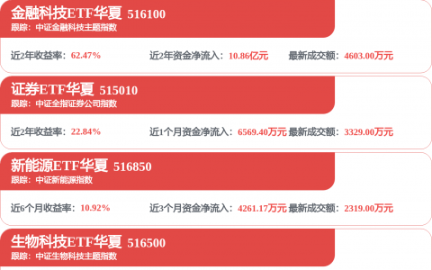 国瓷材料涨9.61%，股价创历史新高