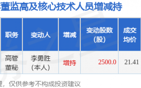 上海钢联：6月3日高管李勇胜增持股份合计2500股