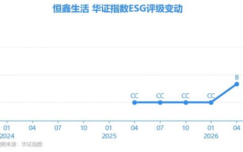 【ESG动态】恒鑫生活（301501.SZ）获华证指数ESG最新评级B，行业排名第24
