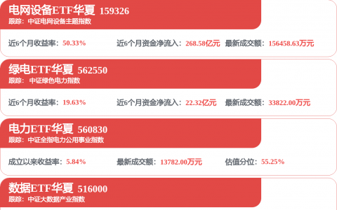 600522，中标15亿元光纤大单！年内涨幅已超150%