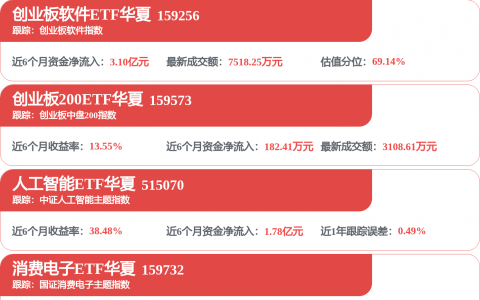 近一周汉钟精机获调研机构数最多