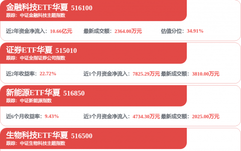 券业薪酬“大洗牌”！中信、国泰海通等出手修订薪酬制度