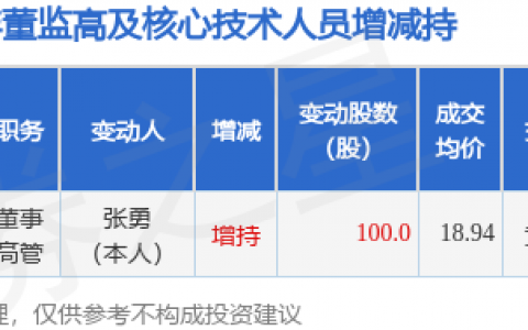 森泰股份：6月8日董事张勇增持股份合计100股