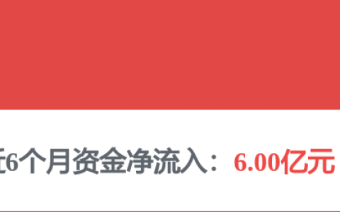 中国石化获得发明专利授权：“废弃材料的处理方法及其应用”