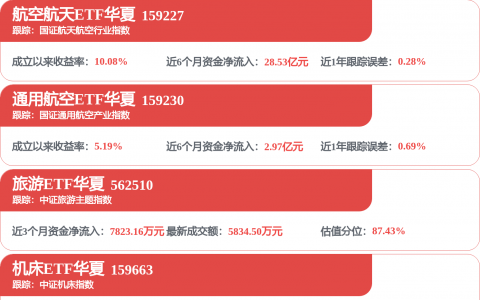 中无人机斥资1.55亿元回购334万股 拟用于股权激励或员工持股计划