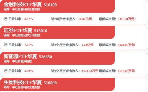 保伦股份营收净利润连续滑坡：分红6.9亿，保荐机构双重身份引关注