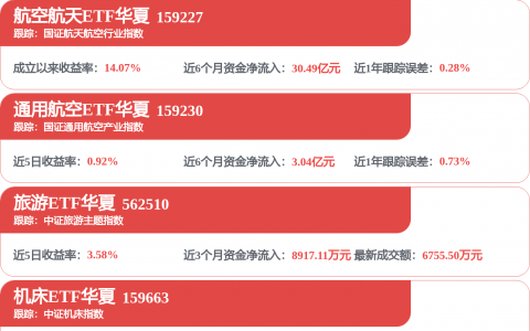 千亿龙头，两连板！