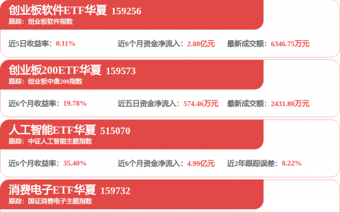 汉得信息：公司产品和解决方案在该行业运营管理领域已有案例落地