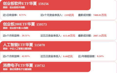天华新能：公司在江西省奉新县金子峰—宜丰县左家里矿区陶瓷土（含锂）矿的相关手续按照最新的法律法规要求办理