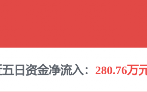 中国化学(601117.SH)1-5月新签合同额1531.02亿元