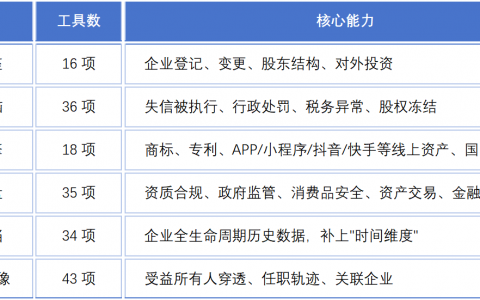 为什么靠谱的Agent都在接入企查查MCP？
