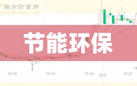 郑州配资网 周四快讯：蓝焰控股跌5.1%，节能环保概念盘中报涨