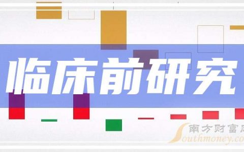 配资炒股公司 3月25日上午收盘：临床前研究概念报涨，ST中珠跌5.1%