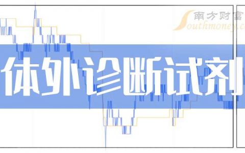 股票配资炒股 3月25日收盘消息：体外诊断试剂概念报涨，科瑞技术涨停