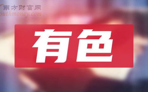 炒股配资网站 周四分析：有色板块概念股报涨，厦门钨业涨6.2%