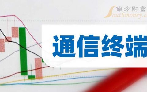 配资平台 3月25日通信终端概念报涨，长江通信涨7.1%