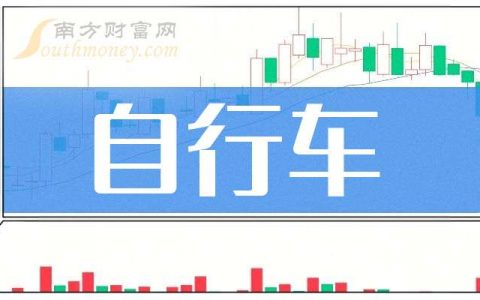 股票配资杠杆 3月25日收盘消息：自行车概念报涨，上海凤凰涨超10%