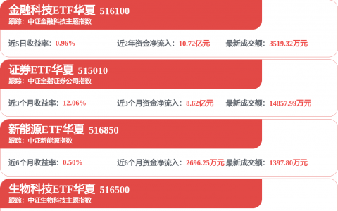孙颖莎代言后业绩狂飙，半亩花田母公司IPO路上被监管灵魂“六连问”