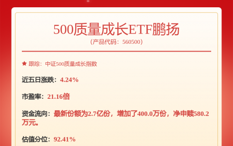 利好来了！10倍大牛股，业绩刷屏！刚刚，A股密集公告