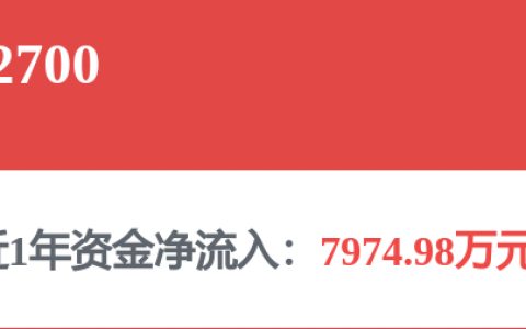 永鼎股份(600105.SH)：预计2026年半年度净利润同比增加57%到120%